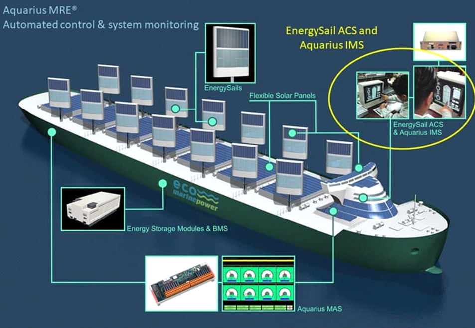 Power Management System
